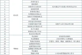 这些车驾管业务可以网上办！图片