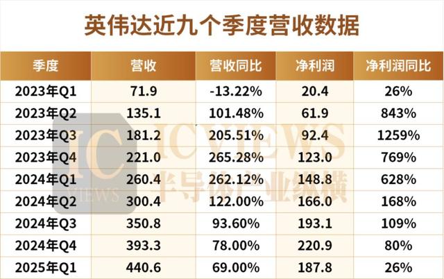 全球芯片巨头TOP10榜单，最新出炉