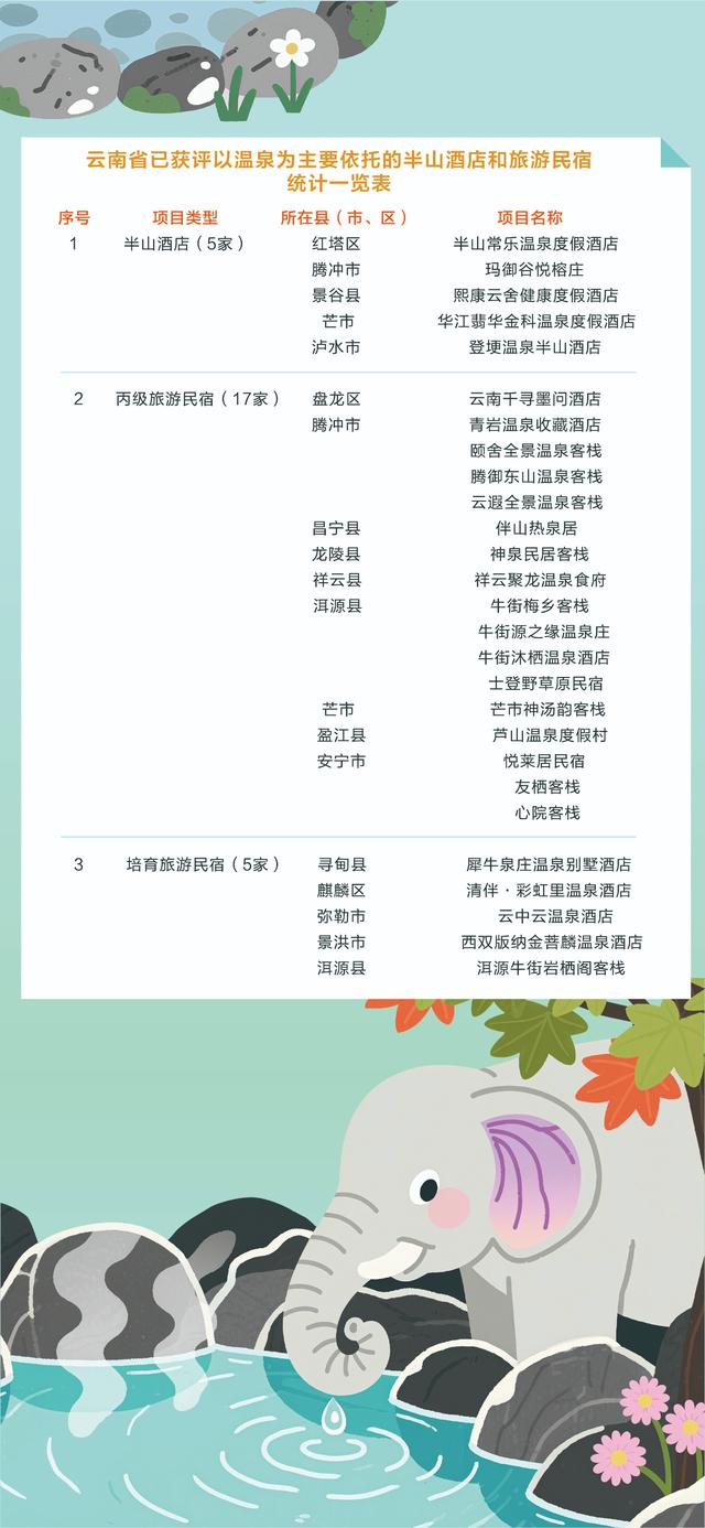 云南首次发布温泉地图