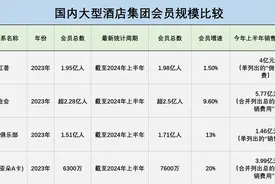 “相爱相杀”，酒店集团加速摆脱OTA依赖图片
