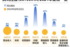 腾讯的AI新叙事：2025年资本开支或达千亿元图片
