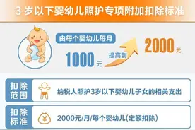 一张图看懂：3项个税专项附加扣除标准提高后如何享受图片