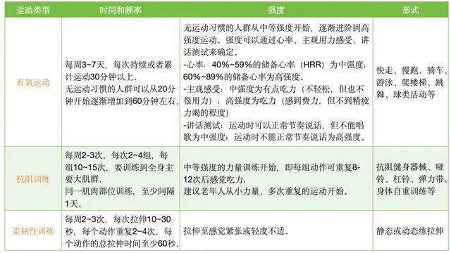 8个不知不觉患上糖尿病的习惯