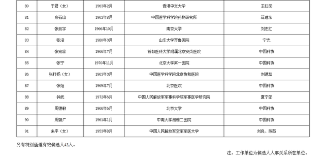 关于公布中国工程院2025年院士增选有效候选人名单的公告
