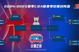 体坛联播｜CBA季后赛首轮上海战广东，哈兰德缺阵至赛季末图片