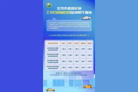 涉尾号限行政策，北京最新发布！图片