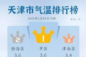 14℃！天津要升温了图片