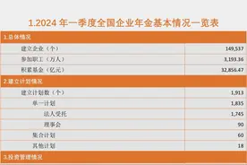 事关你的企业年金！最新发布→图片