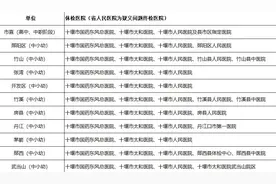 市教育局最新公告！图片