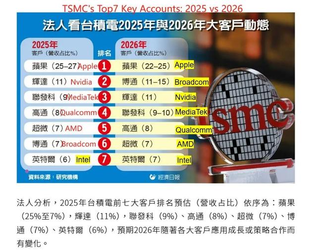 芯片行业随笔：产业改朝换代还是要另辟蹊径