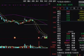 600811、300117，或锁定面值退市！图片