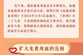 新修订的《福建省献血条例》11月1日起施行，有哪些变化？一起来了解图片