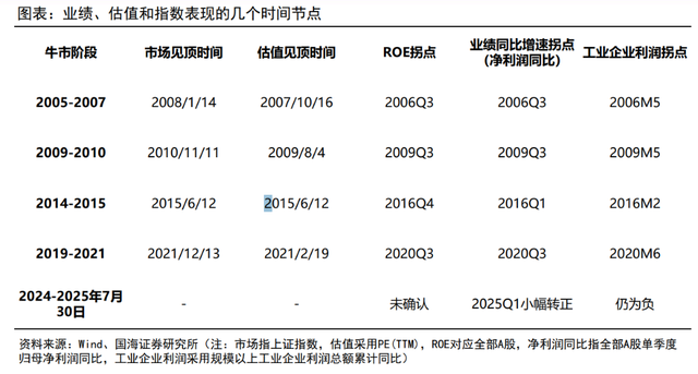 券商总结A股牛市的十大规律