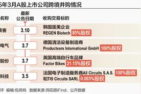 18笔跨境并购来了 A股公司加速“抢滩”全球市场图片