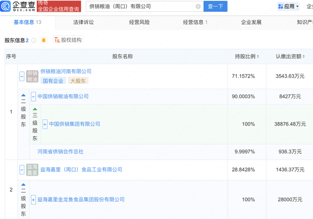 金龙鱼、中国供销集团在周口成立供销粮油公司