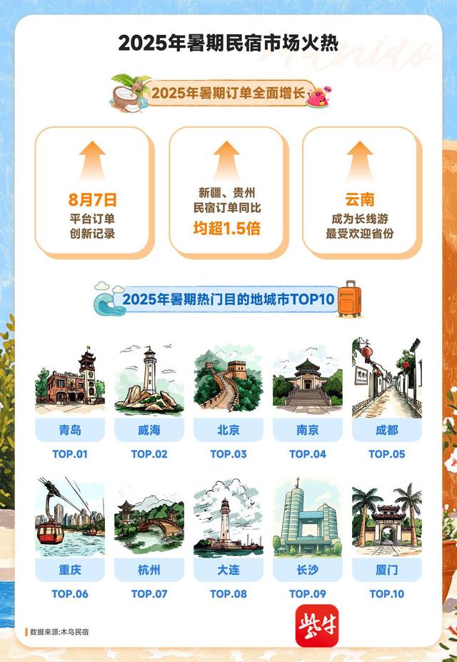 暑期游“博物馆首饰”成新宠，南京位列最受欢迎目的地第四