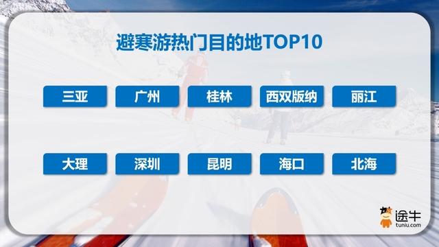 今年冰雪旅游季拉开帷幕，“南下避寒”与“北上追雪”同步升温