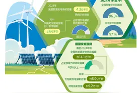 新能源发电全面入市，将带来这些变化→图片