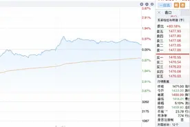 飞天茅台控货策略奏效？贵州茅台股价上涨，但典当行降价收酒图片