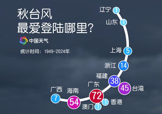 大数据揭秘秋台风为何多“狠角色”
