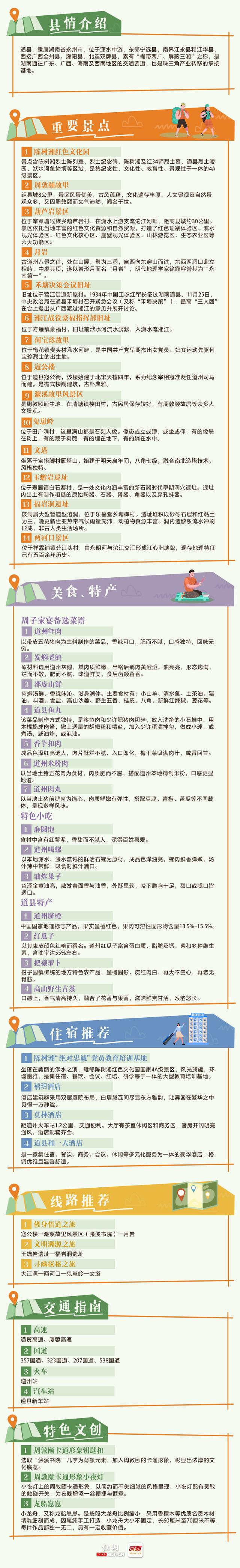 走进潇水之畔千年城，解码湘南文旅瑰宝丨我们奔县吧·道县篇