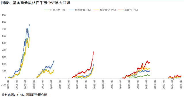 券商总结A股牛市的十大规律