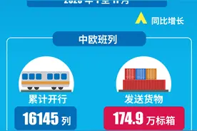 （图表）［经济］2023年前11月中欧班列货物运量已超2022年全年图片