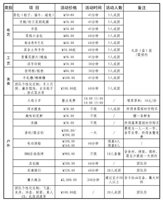 崇明这场嘉年华，等你来玩！