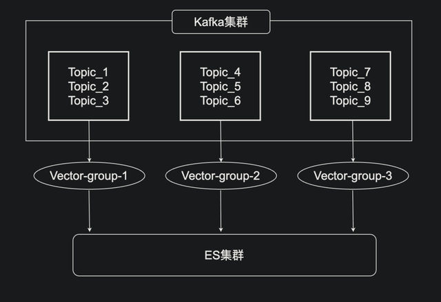 降本30%、提效200%！解密星巴克日志平台的极致升级优化之道