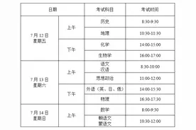 辽宁省普通高中学业水平合格性考试5月20日起开始报名！报名流程公布！图片
