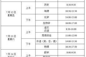 辽宁省普通高中学业水平合格性考试5月20日起开始报名！报名流程公布！图片