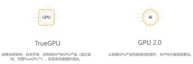 直逼英伟达 RTX 4060，国内首款自主架构6nm GPU，我们7月26日见！