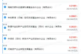 荣科科技再澄清“收购超聚变” 疑似市场炒作，主力资金已大额“出逃”图片