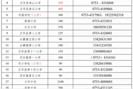 五华县城区公办学校2024年秋季招生信息发布图片