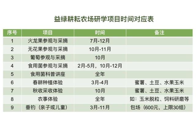夏日旅游好去处 济南高新区第二条旅游线路来了