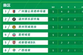 售票开启｜足协杯第2轮 贵州筑城竞技主场迎战佛山南狮图片