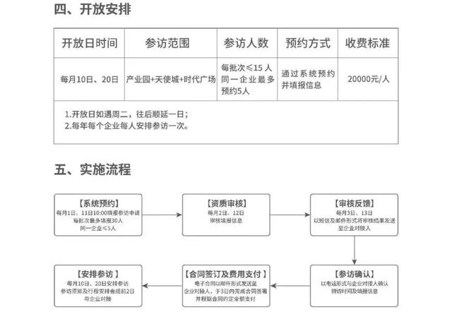 胖东来开放日不到两小时首批报名已满，此前公告称费用2万/人