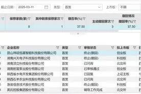 人员动荡、业绩承压的西部证券如何拿下国融证券？图片