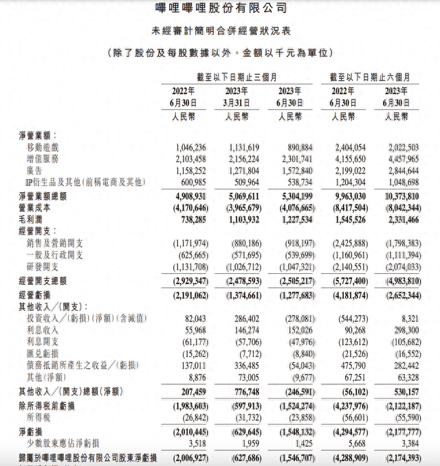 钱站逾期了能还钱吗，陈睿b站可能会倒闭