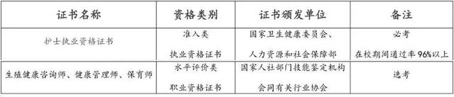专业解读 |菏泽医学专科学校助产专业
