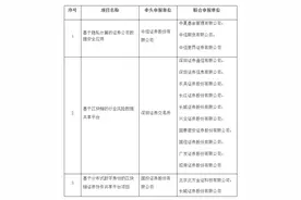 深圳启动3个资本市场金融科技创新试点项目图片