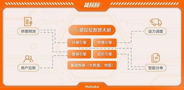 AI“进场”后！“批发重镇”里的“小单快反”广东样本