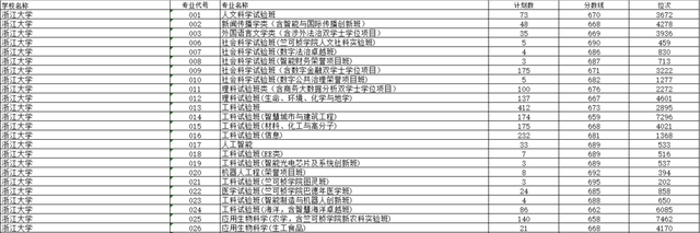 2025浙江高考投档线揭晓