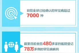 今天国际罕见病日，愿世间美好再无病痛图片