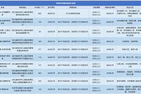 最低160元/月！杭州新一轮停车优惠，有你家附近吗？图片