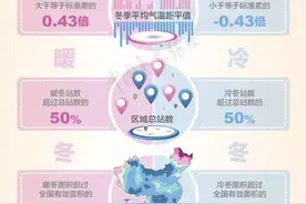 双休冷空气来袭 今起湖北风力增强气温下滑图片