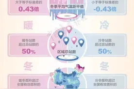 双休冷空气来袭 今起湖北风力增强气温下滑图片
