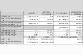 歌尔股份第三季度净利润增长138％，拟分红3.39亿元图片
