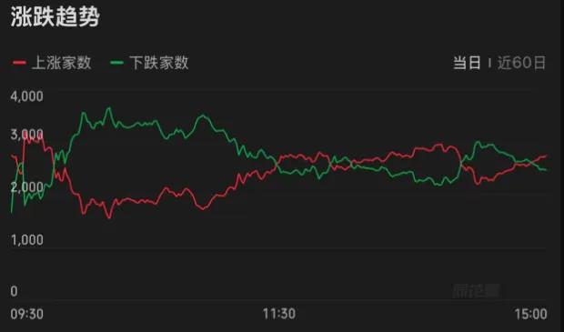 3674点已收复 A股下一站去哪里