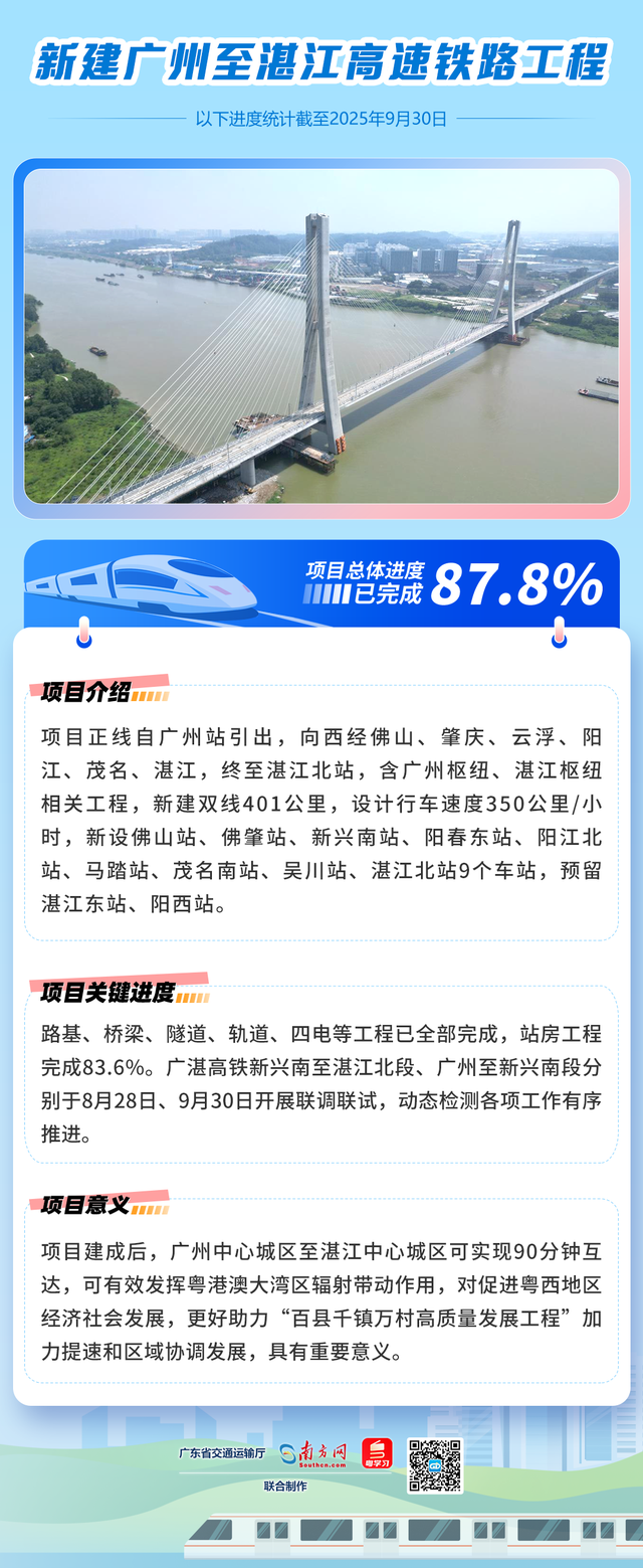 又有新进展！广湛高铁通车倒计时！